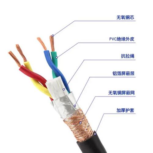 双绞双屏蔽电缆.jpg